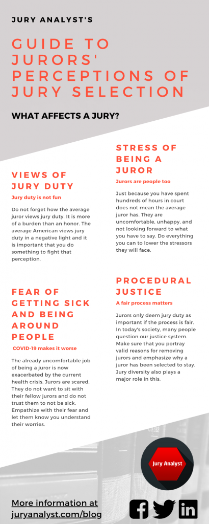 Guide to understanding a Jury's perceptions