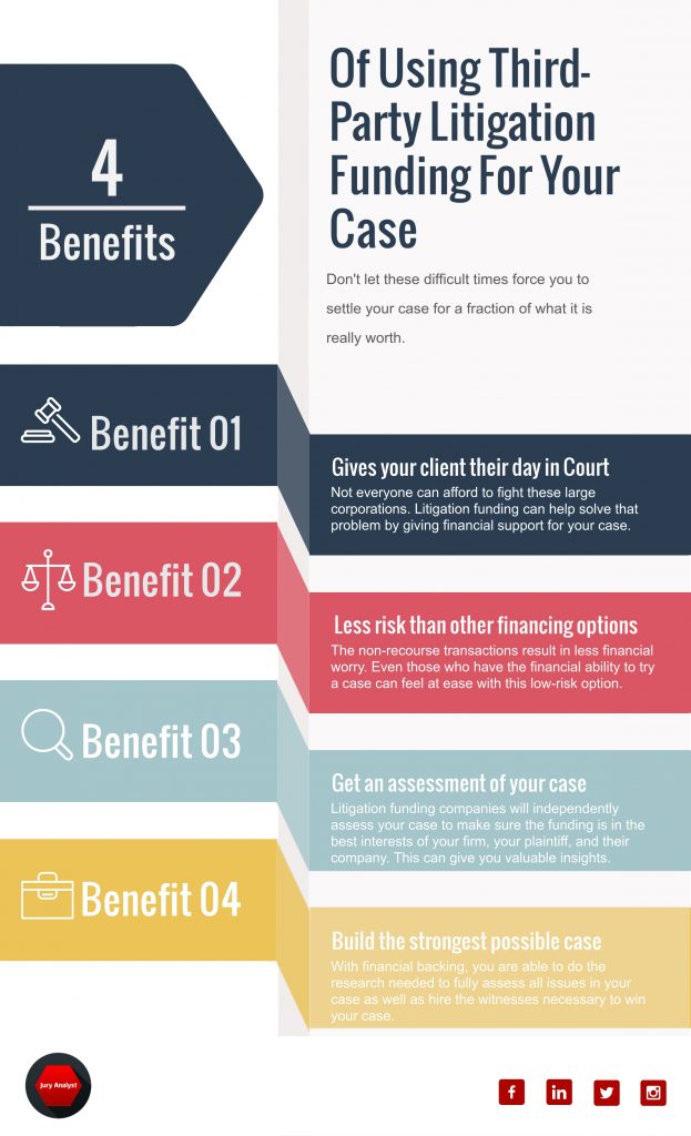 Plaintiff’s Guide to Litigation Funding - Jury Analyst