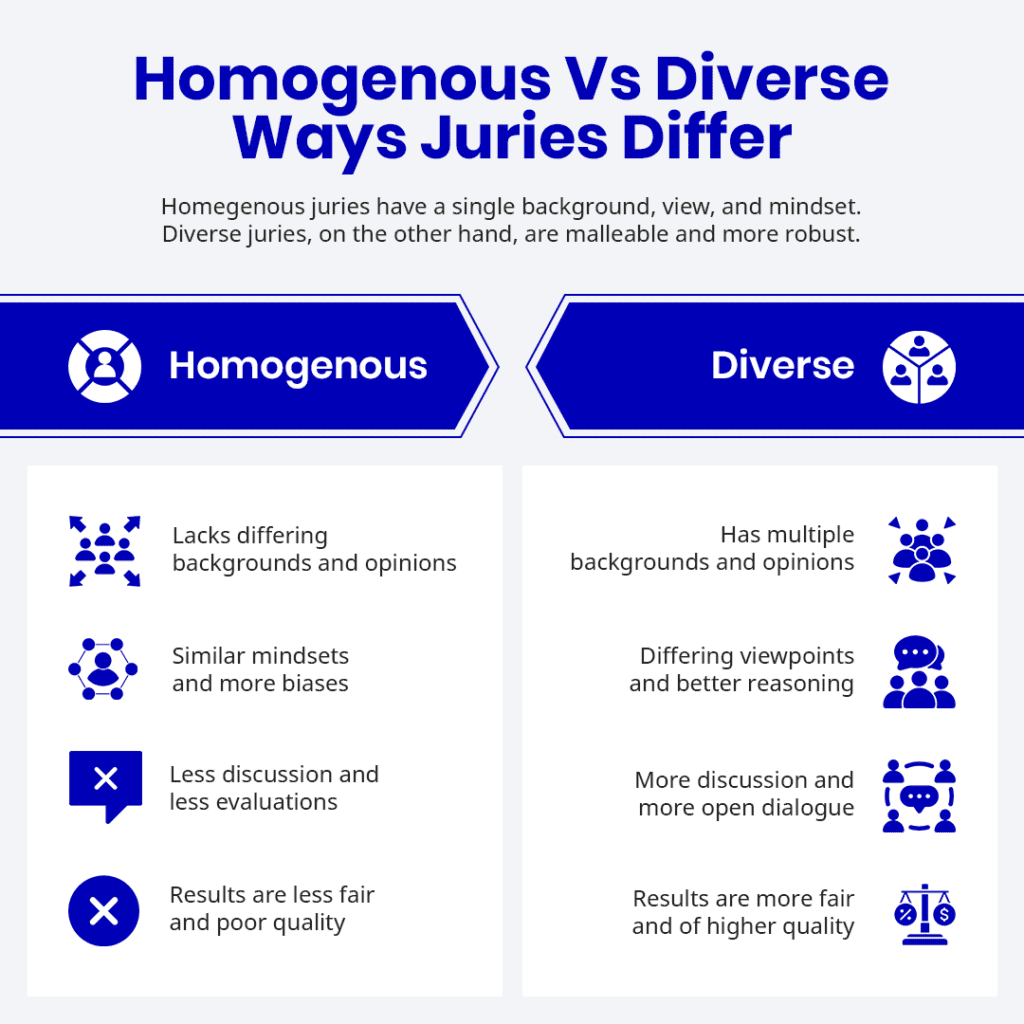 Jury Diversity and its Impact on Case Outcomes Jury Analyst